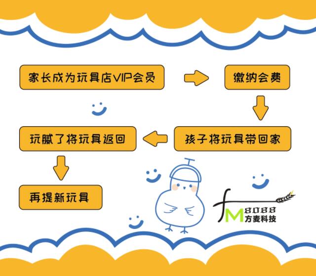 一起了解共享玩具快乐小天地！
